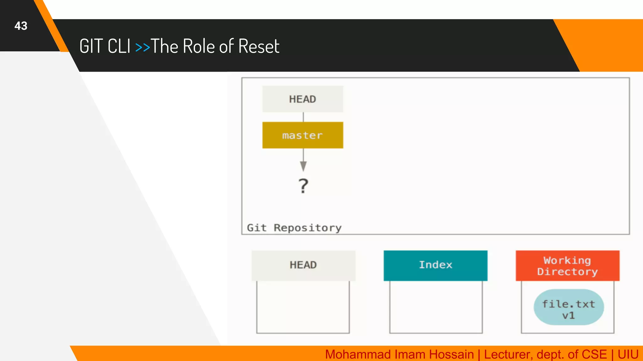 GIT | Distributed Version Control System | PDF