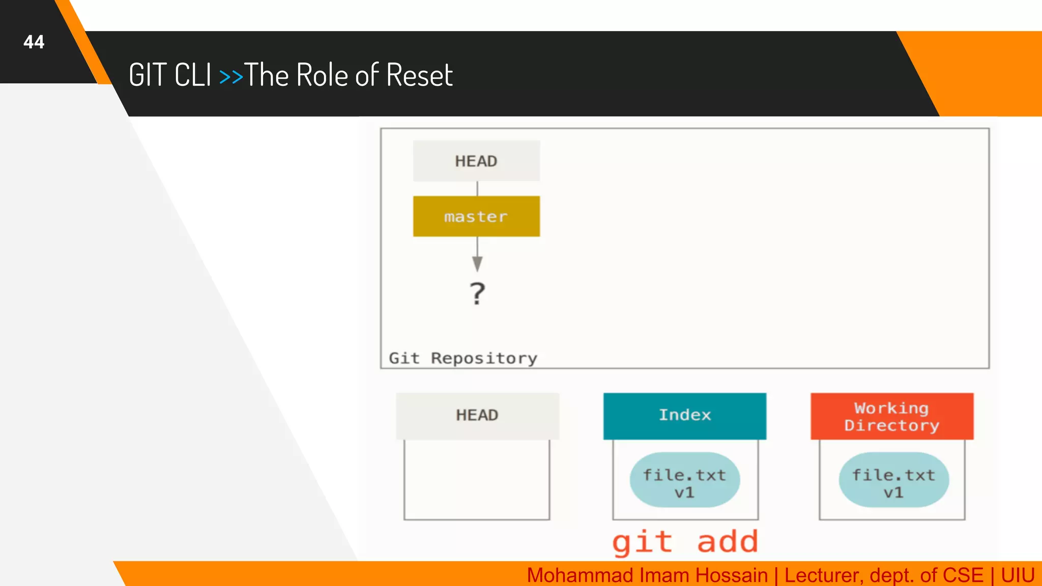 GIT | Distributed Version Control System | PDF
