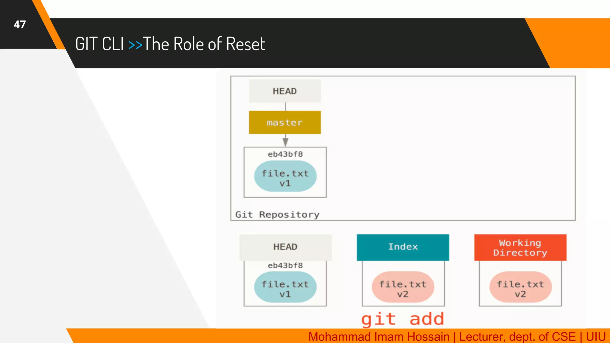GIT | Distributed Version Control System | PDF