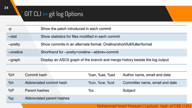 GIT | Distributed Version Control System | PDF