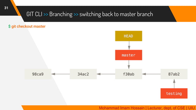 GIT | Distributed Version Control System | PDF