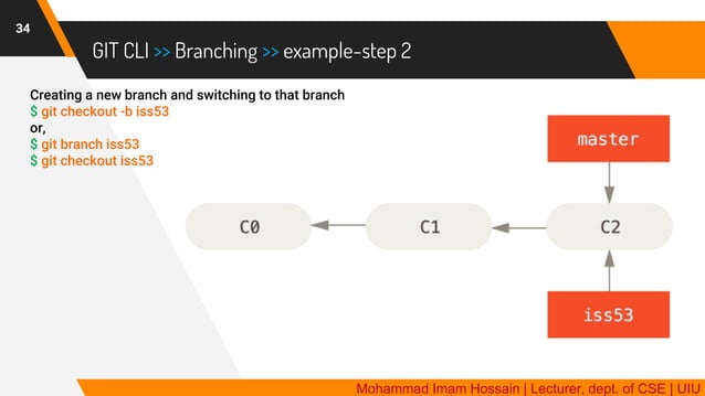 GIT | Distributed Version Control System | PDF