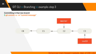 GIT | Distributed Version Control System | PDF