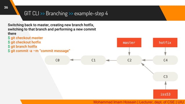 GIT | Distributed Version Control System | PDF