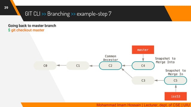 GIT | Distributed Version Control System | PDF