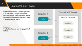 GIT | Distributed Version Control System | PDF