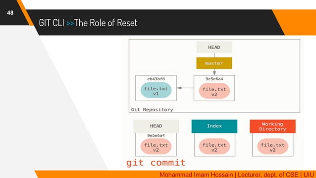 GIT | Distributed Version Control System | PDF