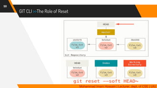 GIT | Distributed Version Control System | PDF