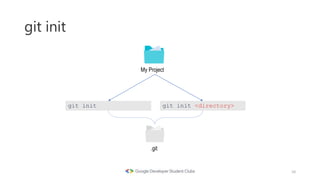 Introduction to Git.pptx