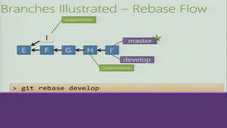 Introduction to Git | PPTX