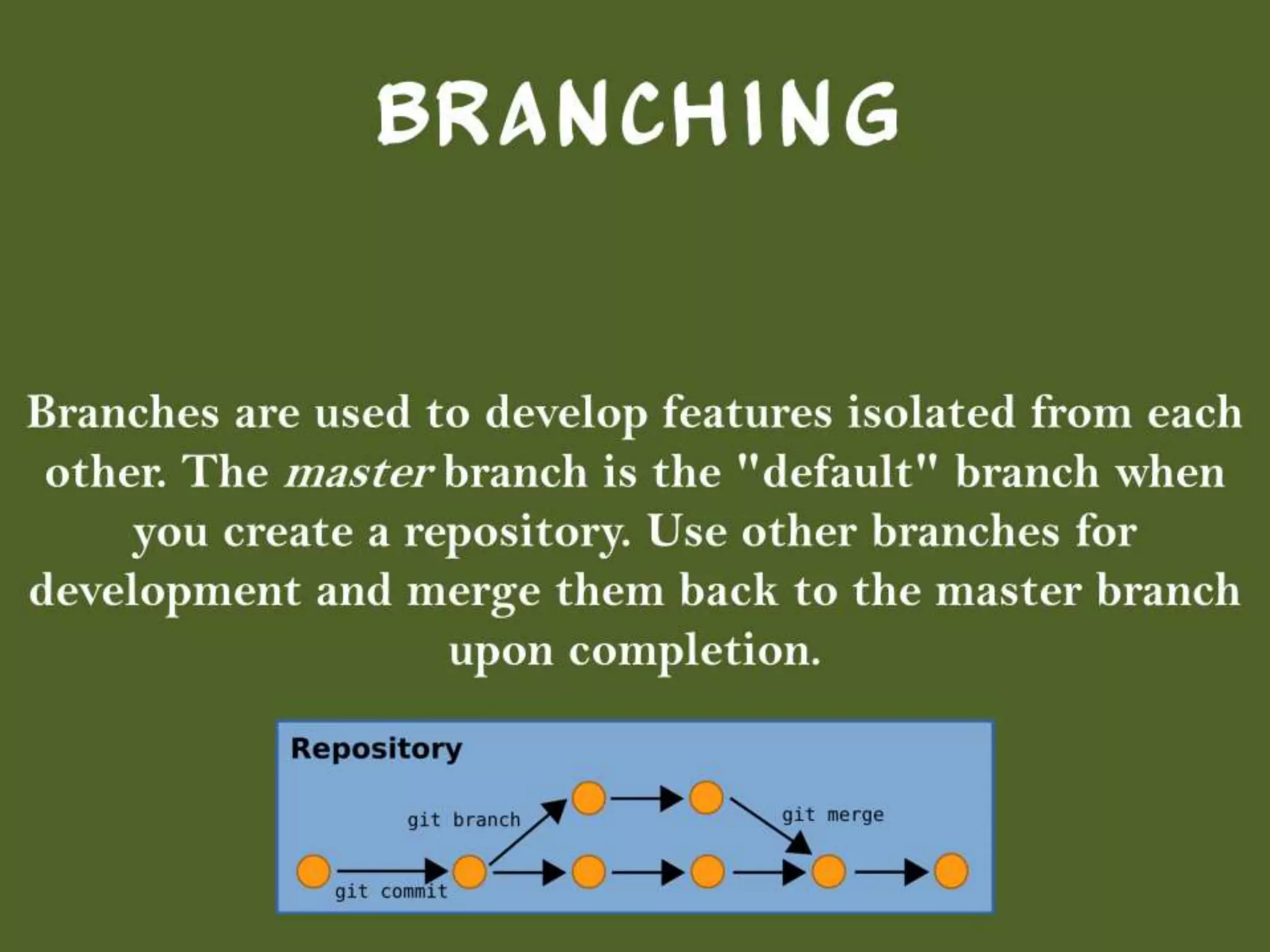 Introduction to Git/Github - A beginner's guide