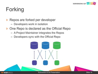 Repos are forked per developer
– Developers work in isolation
One Repo is declared as the Official Repo
– A Project Maintainer integrates the Repos
– Developers sync with the Official Repo
Subversion & Git Presentation
Forking
Slide 19
 