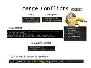 Merge Conflicts
                     Master              Development




Merge conflict




                        Resolving the conflict




  Commit the file after resolve the conflict

 git commit –a -m ‘Resolving merge conflicts’
 