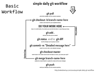 Basic
Workflow




           http://nakedstartup.com/2010/04/simple-daily-git-workflow
 