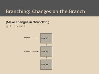 Branching: Changes on the Branch
SHA 1A
SHA 2Bmaster
SHA 3C
(Make changes in "branch1".)
git commit
branch1
 