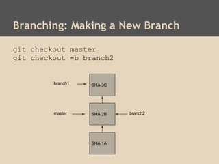 Branching: Making a New Branch
SHA 1A
SHA 2Bmaster
SHA 3C
git checkout master
git checkout -b branch2
branch1
branch2
 