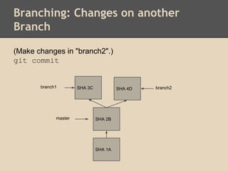 Branching: Changes on another
Branch
SHA 1A
SHA 2Bmaster
branch2SHA 4D
(Make changes in "branch2".)
git commit
branch1 SHA 3C
 