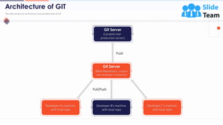 Introduction To Git For Version Control Architecture And Common ...