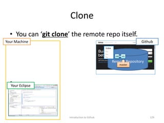 Clone
• You can ‘git clone’ the remote repo itself.
•
Introduction to Github 129
Github
Your Eclipse
Remote Repository
Your Machine
Index
-…
-…
-… r00
master
r01
 