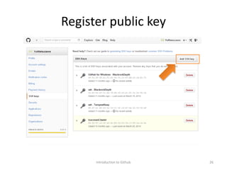 Register public key
Introduction to Github 26
 