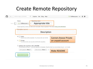 Create Remote Repository
Introduction to Github 35
Appropriate title
Description
Cannot choose Private
on unpaid account
Make README
 