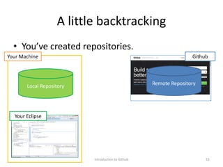 A little backtracking
• You’ve created repositories.
Introduction to Github 51
Github
Your Eclipse
Remote RepositoryLocal Repository
Your Machine
 