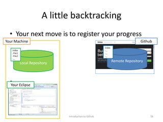A little backtracking
• Your next move is to register your progress
•
•
Introduction to Github 56
Github
Your Eclipse
Remote RepositoryLocal Repository
Your Machine
Index
-File1
-File2
-…
Index
-…
-…
-…
 