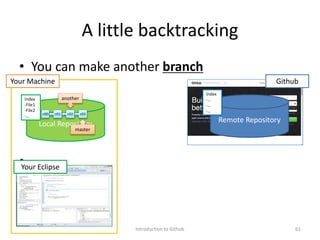 A little backtracking
• You can make another branch
•
Introduction to Github 61
Github
Your Eclipse
Remote RepositoryLocal Repository
Your Machine
Index
-File1
-File2
-…
Index
-…
-…
-…
master
c00 c01 c02 c03
another
 