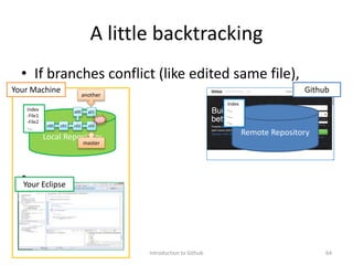 A little backtracking
• If branches conflict (like edited same file),
•
Introduction to Github 64
Github
Your Eclipse
Remote RepositoryLocal Repository
Your Machine
Index
-File1
-File2
-…
Index
-…
-…
-…
master
c00 c01 c02 c03
a01a00
another
 