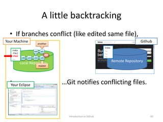 A little backtracking
• If branches conflict (like edited same file),
• …Git notifies conflicting files.
Introduction to Github 65
Github
Your Eclipse
Remote RepositoryLocal Repository
Your Machine
Index
-File1
-File2
-…
Index
-…
-…
-…
master
c00 c01 c02 c03
a01a00
another
 