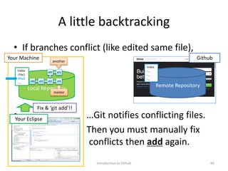 A little backtracking
• If branches conflict (like edited same file),
• …Git notifies conflicting files.
• Then you must manually fix
conflicts then add again.
Introduction to Github 66
Github
Your Eclipse
Remote RepositoryLocal Repository
Your Machine
Index
-File1
-File2
-…
Index
-…
-…
-…
master
c00 c01 c02 c03
a01a00
another
Fix & ‘git add’!!
 