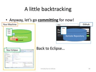 A little backtracking
• Anyway, let’s go committing for now!
• Back to Eclipse…
Introduction to Github 68
Github
Your Eclipse
Remote RepositoryLocal Repository
Your Machine
Index
-File1
-File2
-…
Index
-…
-…
-…
c00
master
Created!
 