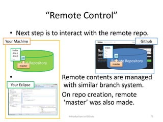 “Remote Control”
• Next step is to interact with the remote repo.
• Remote contents are managed
with similar branch system.
• On repo creation, remote
‘master’ was also made.
Introduction to Github 75
Github
Your Eclipse
Remote RepositoryLocal Repository
Your Machine
Index
-File1
-File2
-…
Index
-…
-…
-…
c00
master
r00
master
 