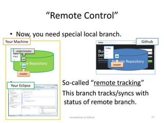 “Remote Control”
• Now, you need special local branch.
• So-called “remote tracking”
• This branch tracks/syncs with
status of remote branch.
Introduction to Github 77
Github
Your Eclipse
Remote RepositoryLocal Repository
Your Machine
Index
-File1
-File2
-…
Index
-…
-…
-… r00
master
r00
origin/master
c00
master
 