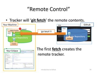 “Remote Control”
• Tracker will ‘git fetch’ the remote contents.
• The first fetch creates the
remote tracker.
Introduction to Github 79
Github
Your Eclipse
Remote RepositoryLocal Repository
Your Machine
Index
-File1
-File2
-…
Index
-…
-…
-… r00
master
r00
origin/master
Created!
‘git fetch’!!
c00
master
 