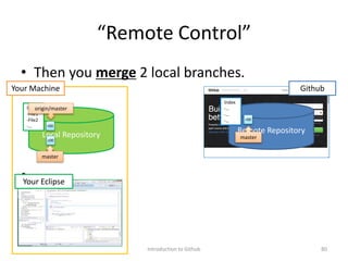 “Remote Control”
• Then you merge 2 local branches.
•
Introduction to Github 80
Github
Your Eclipse
Remote RepositoryLocal Repository
Your Machine
Index
-File1
-File2
-…
Index
-…
-…
-…
c00
master
r00
master
r00
origin/master
 