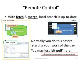 “Remote Control”
• With fetch & merge, local branch is up-to-date
• Normally you do this before
starting your work of the day.
• You may just ‘git pull’ here.
Introduction to Github 82
Github
Your Eclipse
Remote RepositoryLocal Repository
Your Machine
Index
-File1
-File2
-…
Index
-…
-…
-…
c00
master
r00
master
r00
origin/master
m00
*Pull basically means ‘fetch then merge’ combined.
 