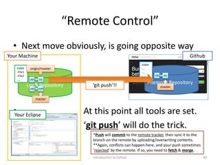 “Remote Control”
• Next move obviously, is going opposite way
• At this point all tools are set.
• ‘git push’ will do the trick.
Introduction to Github 84
Github
Your Eclipse
Remote RepositoryLocal Repository
Your Machine
Index
-File1
-File2
-…
Index
-…
-…
-…
c00
master
r00
master
r00
origin/master
m00
*Push will commit to the remote tracker, then sync it to the
branch on the remote by uploading/overwriting contents.
**Again, conflicts can happen here, and your push sometimes
‘rejected’ by the remote. If so, you need to fetch & merge.
r01
‘git push’!!
r01
 