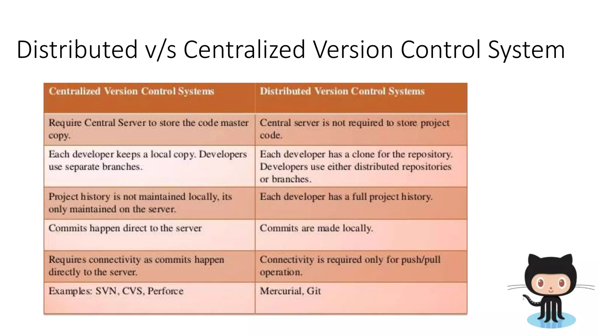 Distributed v/s Centralized Version Control System
 