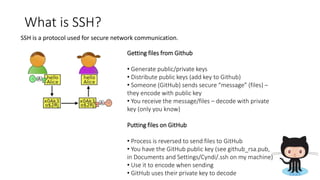 What is SSH?
SSH is a protocol used for secure network communication.
Getting files from Github
• Generate public/private keys
• Distribute public keys (add key to Github)
• Someone (GitHub) sends secure “message” (files) –
they encode with public key
• You receive the message/files – decode with private
key (only you know)
Putting files on GitHub
• Process is reversed to send files to GitHub
• You have the GitHub public key (see github_rsa.pub,
in Documents and Settings/Cyndi/.ssh on my machine)
• Use it to encode when sending
• GitHub uses their private key to decode
 
