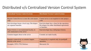 Distributed v/s Centralized Version Control System
 