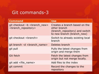 Linux GIT commands | PPT