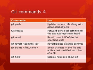 Linux GIT commands | PPT