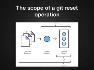 The scope of a git reset
operation
 
