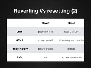 Reverting Vs resetting (2)
Revert Reset
Undo public commit local changes
Affect single commit all subsequent commits
Project history doesn’t change change
Safe yes no, permanent undo
 