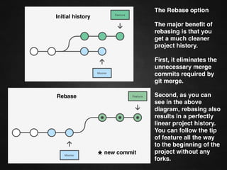 Initial history
The Rebase option
Rebase the feature
branch onto master
branch.
This moves the entire
feature branch to
begin on the tip of the
master branch,
effectively
incorporating all of
the new commits in
master. But, instead of
using a merge
commit, rebasing re-
writes the project
history by creating
brand new commits
for each commit in the
original branch.
Rebase
*new commit
 