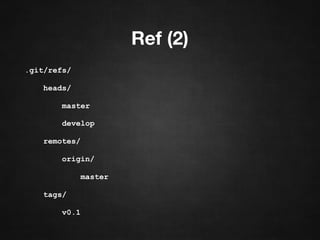 Ref (2)
.git/refs/
heads/
master
develop
remotes/
origin/
master
tags/
v0.1
 