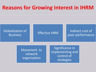Reasons for Growing Interest in IHRM
Globalization of
Business
Effective HRM
Indirect cost of
poor performance
Movement to
network
organisation
Significance in
implementing and
control of
strategies
 