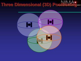 Introduction to global position system | PPTX