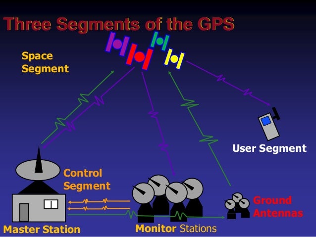 Introduction to global position system gps block diagram 